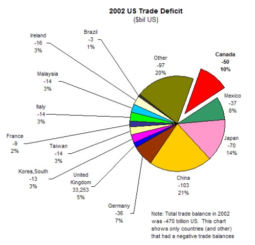 2002USDeficit.jpg 522x500