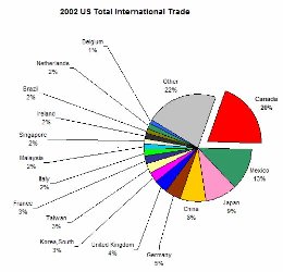 2002 US Total small image